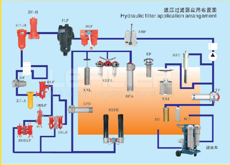 利菲爾特液壓系統(tǒng)的“忠誠衛(wèi)士”過濾器，你真的用對了嗎？